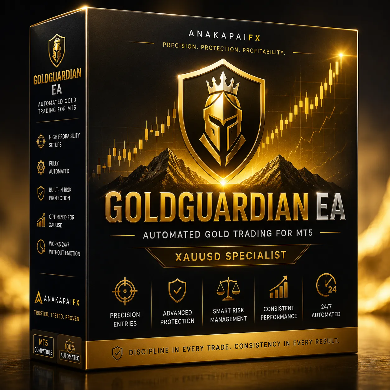 GoldGuardian EA premium XAUUSD trading system